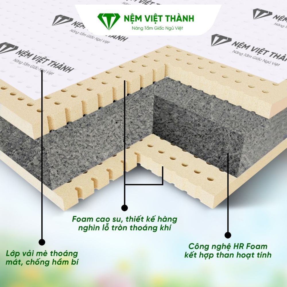 Cấu tạo và độ dày của nệm khách sạn và nệm gia đình
